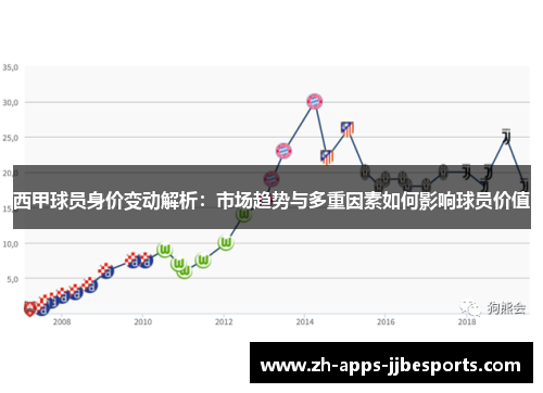 西甲球员身价变动解析：市场趋势与多重因素如何影响球员价值