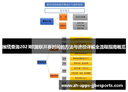 围绕查询2023欧国联开赛时间的方法与途径详解全流程指南概览