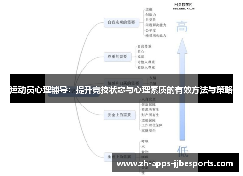 运动员心理辅导：提升竞技状态与心理素质的有效方法与策略