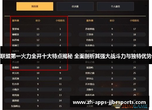 联盟第一火力全开十大特点揭秘 全面剖析其强大战斗力与独特优势
