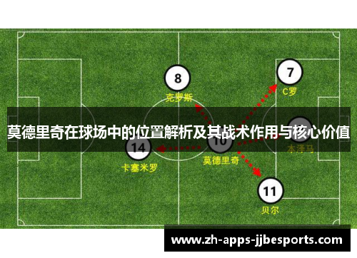 莫德里奇在球场中的位置解析及其战术作用与核心价值