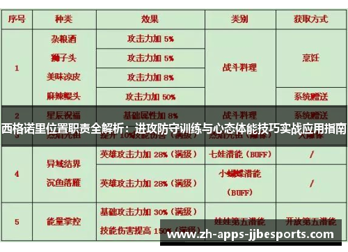 西格诺里位置职责全解析：进攻防守训练与心态体能技巧实战应用指南