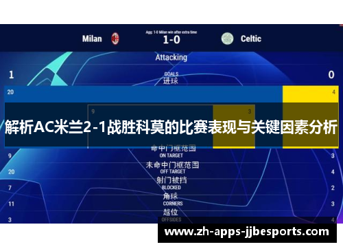 解析AC米兰2-1战胜科莫的比赛表现与关键因素分析