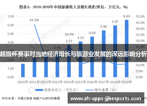 超级杯赛事对当地经济增长与旅游业发展的深远影响分析