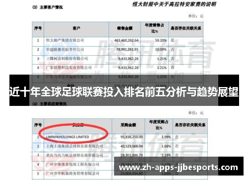 近十年全球足球联赛投入排名前五分析与趋势展望 近十年全球足球联赛投入排名前五分析与趋势展望