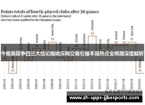 今晚英超争四三大结论揭晓压哨交易引爆本周热点全梳理深度解析 今晚英超争四三大结论揭晓压哨交易引爆本周热点全梳理深度解析