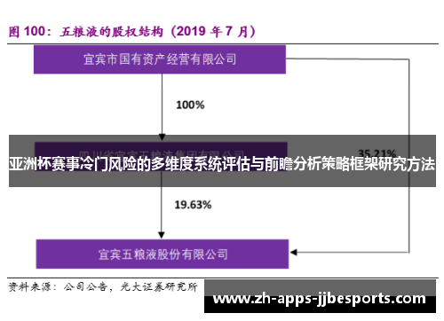 亚洲杯赛事冷门风险的多维度系统评估与前瞻分析策略框架研究方法 亚洲杯赛事冷门风险的多维度系统评估与前瞻分析策略框架研究方法