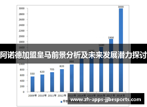 阿诺德加盟皇马前景分析及未来发展潜力探讨 阿诺德加盟皇马前景分析及未来发展潜力探讨