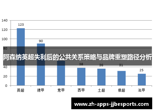 阿森纳英超失利后的公共关系策略与品牌重塑路径分析 阿森纳英超失利后的公共关系策略与品牌重塑路径分析