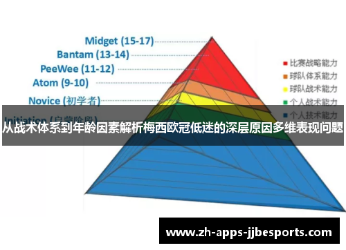 从战术体系到年龄因素解析梅西欧冠低迷的深层原因多维表现问题