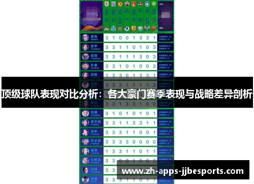 顶级球队表现对比分析：各大豪门赛季表现与战略差异剖析