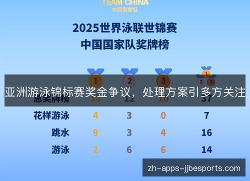 亚洲游泳锦标赛奖金争议，处理方案引多方关注