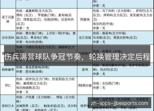 伤兵满营球队争冠节奏,轮换管理决定后程 伤兵满营球队争冠节奏,轮换管理决定后程